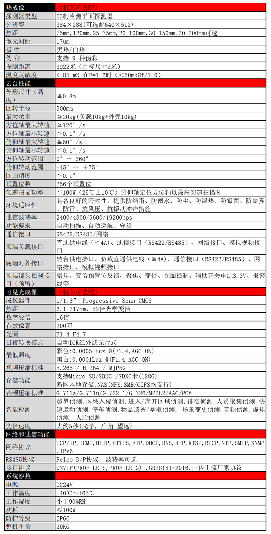 T700產(chǎn)品技術(shù)參數(shù).png